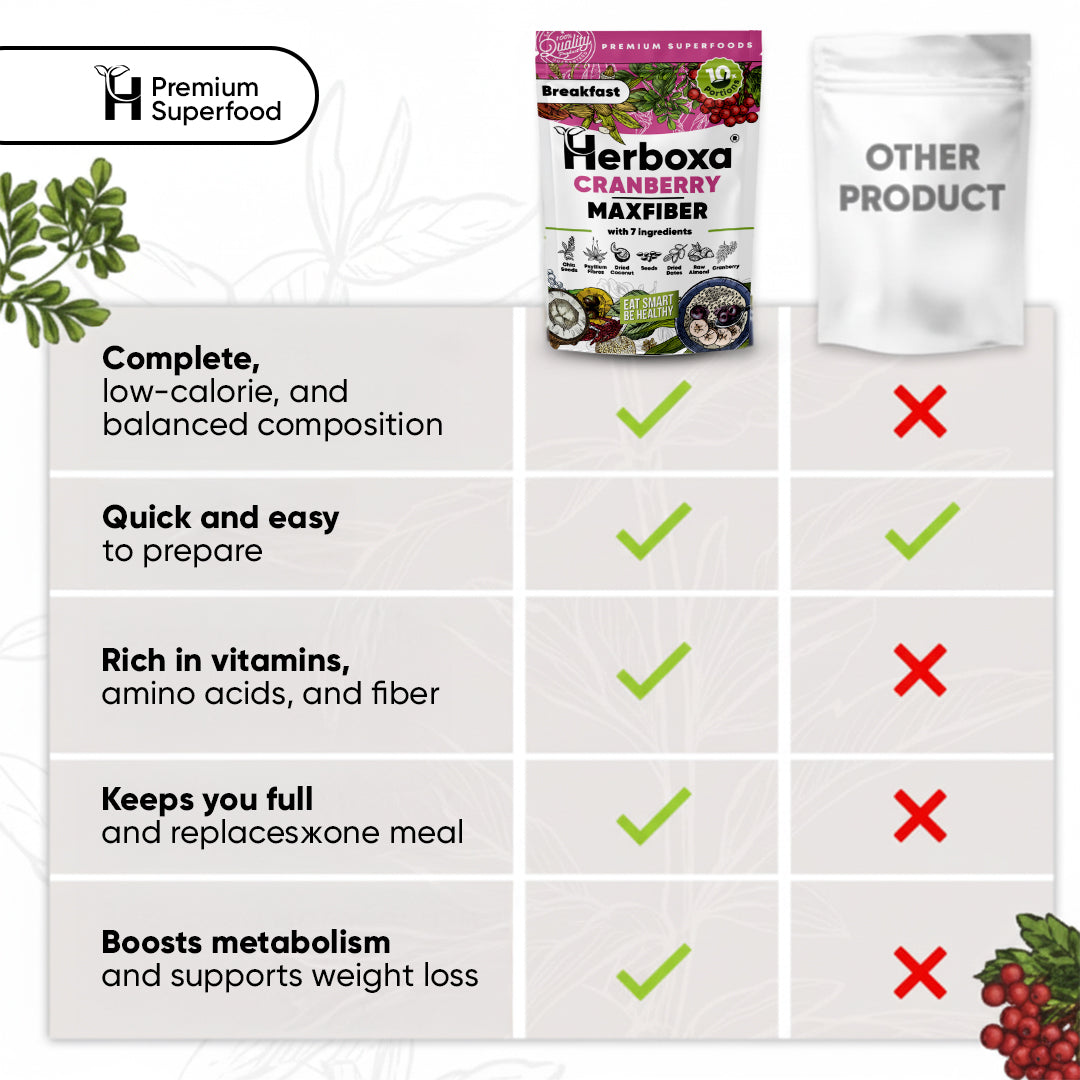 Cranberry Maxfiber - Magas rosttartalmú, egészséges „gyorsétel" reggelire