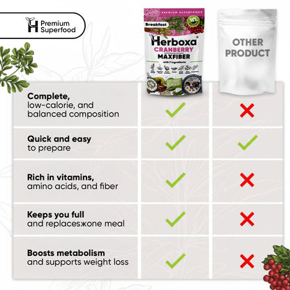 Cranberry Maxfiber - Magas rosttartalmú, egészséges „gyorsétel" reggelire