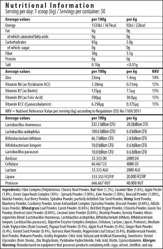 Image below First Column Text